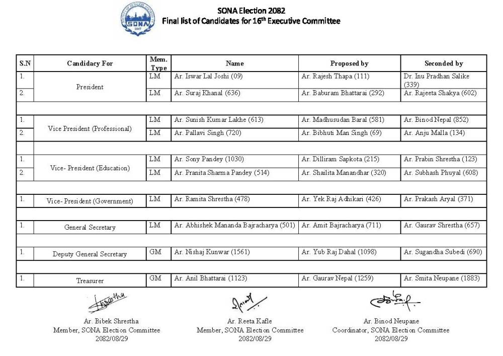 Final Candidate List - 16th Executive Committee